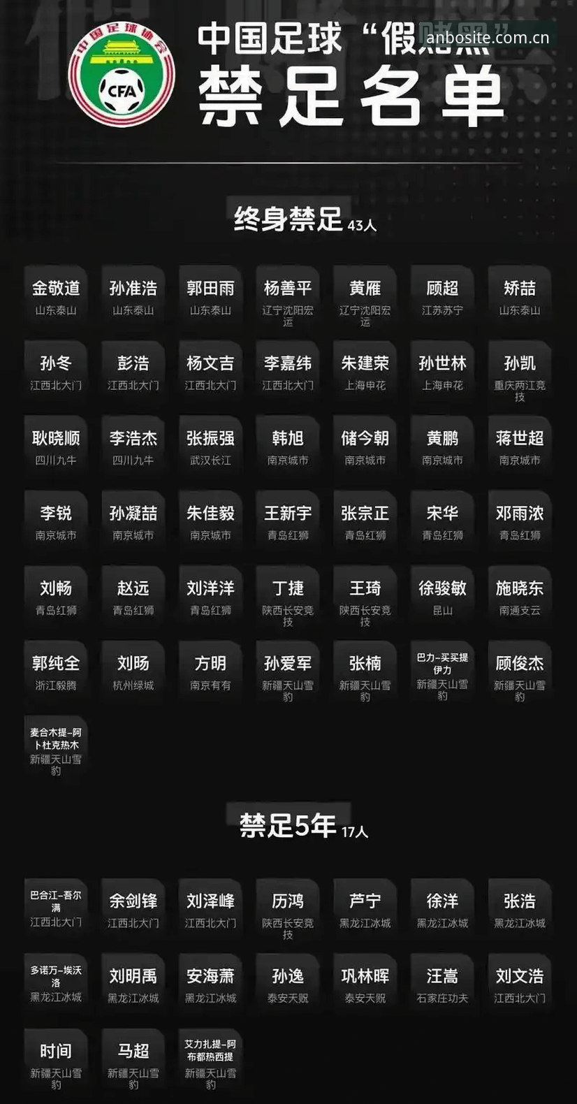 中国足协第三批禁足名单公布，为什么这次处罚力度如此之大？