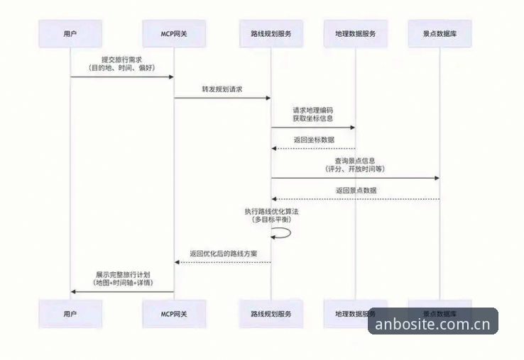 5个关键维度解析安博app下载体验：创新探索者的实用指南